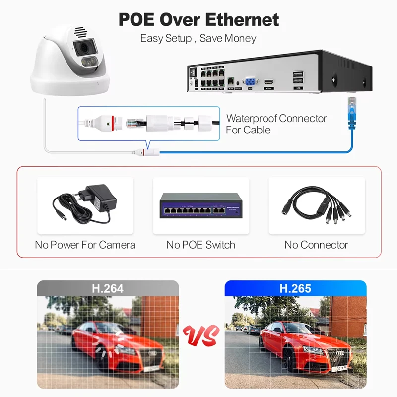 Home Security Options - System kamer bezpieczeństwa CCTV Techage Home