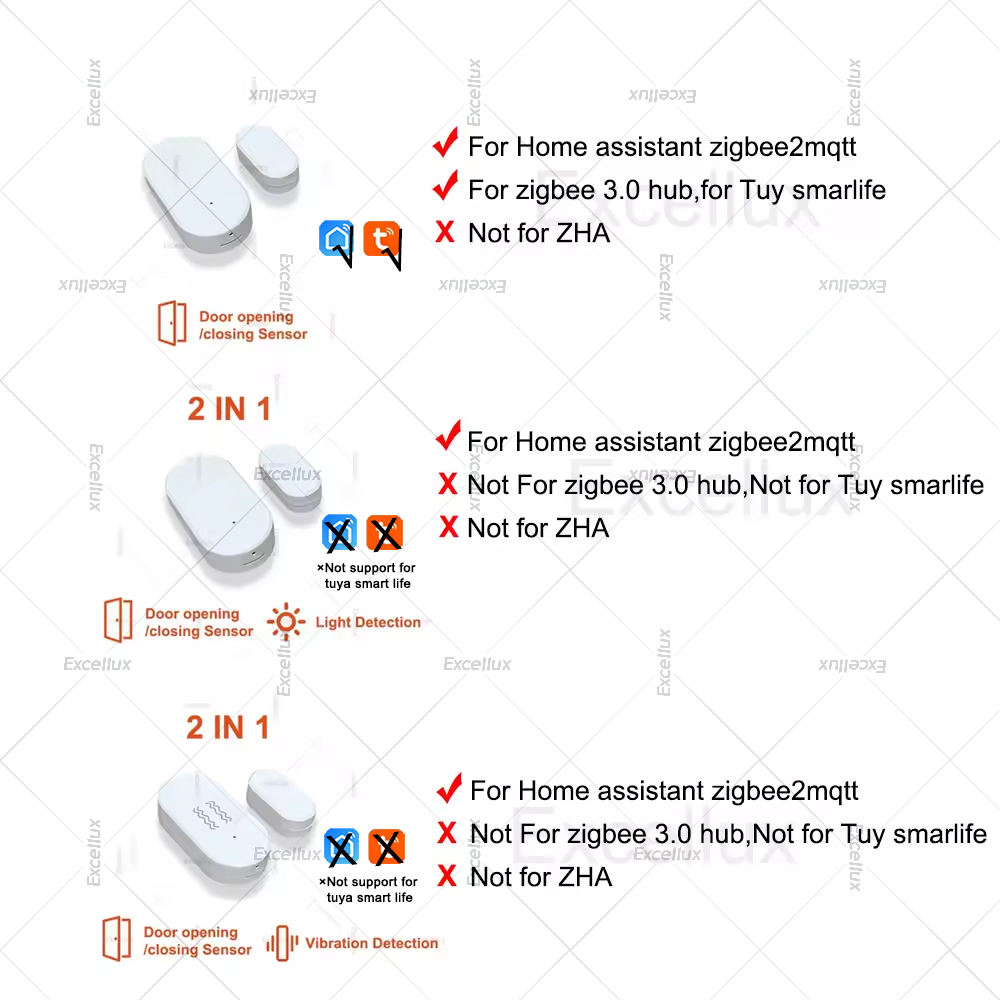 Zigbee 3.0 czujnik okna drzwi  – Home Security Device recenzja i cena