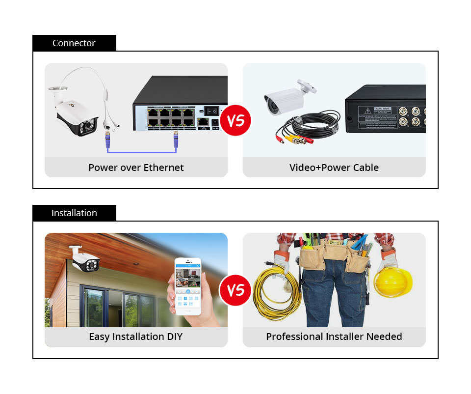 System monitoringu 8MP, kamera – Home Security Kit recenzja i cena