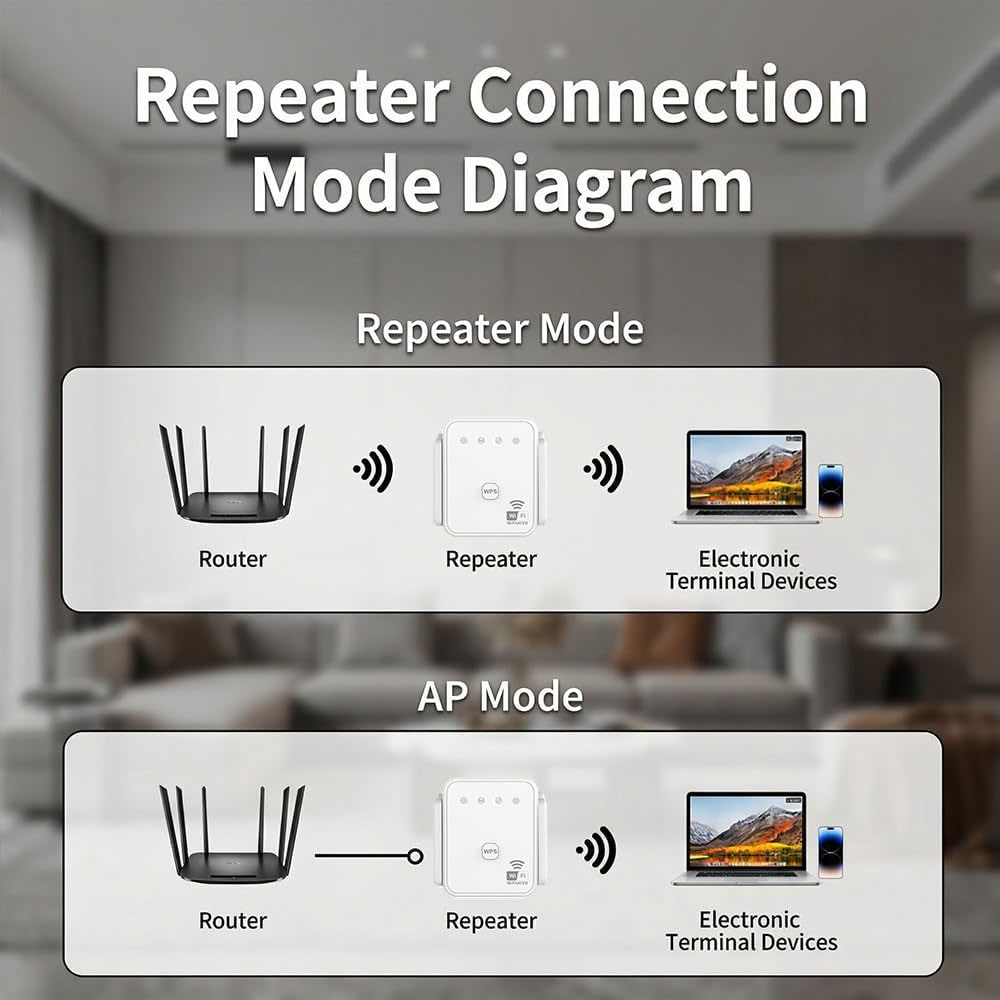 Nowy wzmacniacz WiFi 2026, 300 – Home Security Service recenzja i cena
