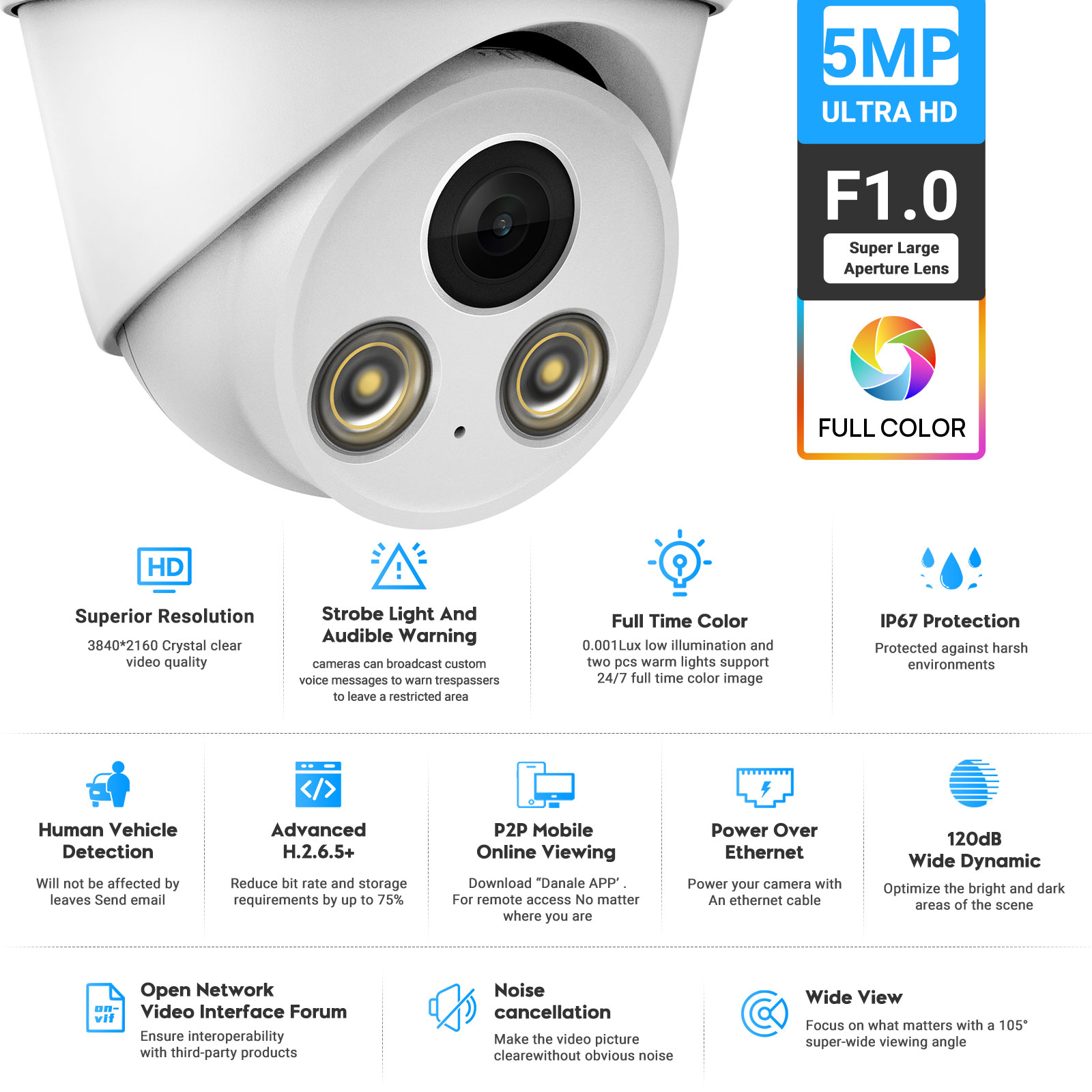 Kamera IP VIKYLIN 5MP z koloro – Home Security Options recenzja i cena