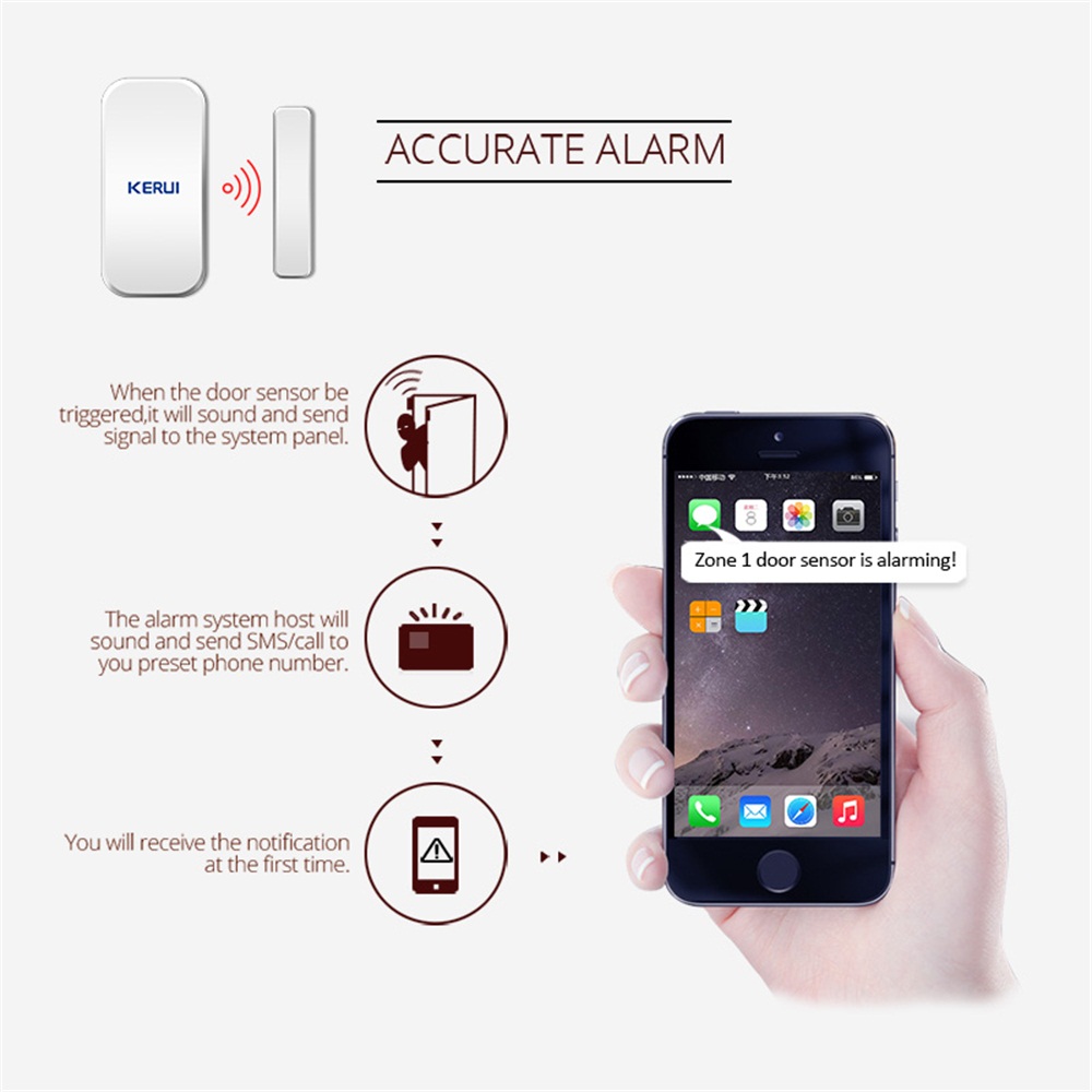 Czujnik magnetyczny bezprzewod – Home Security Kit recenzja i cena