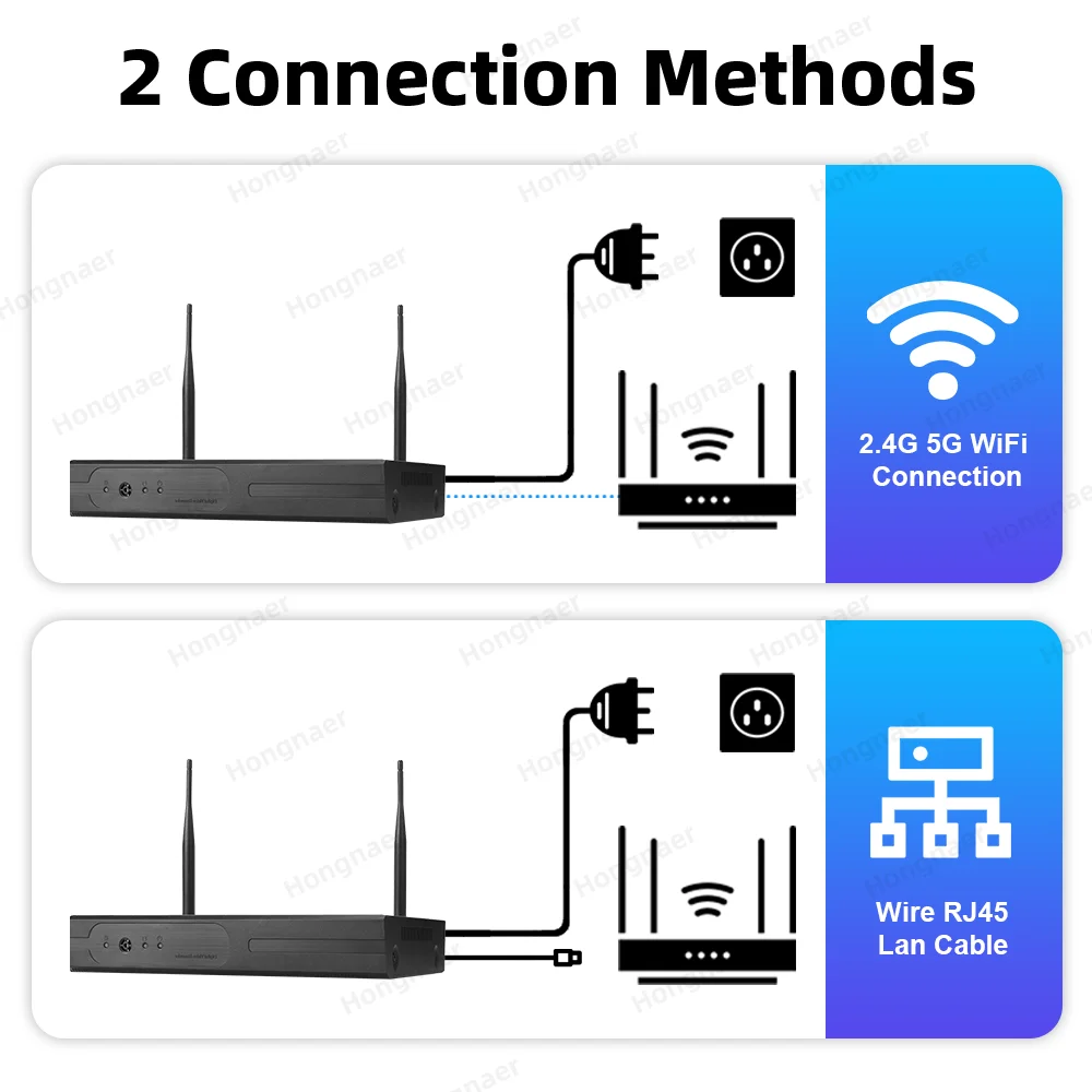 Zestaw kamer bezpieczeństwa do – Home Security Kit recenzja i cena