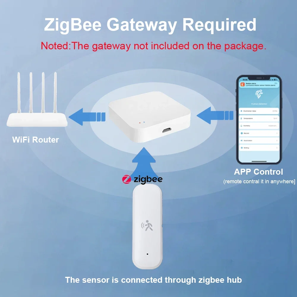 Inteligentny czujnik ruchu Zig – Home Security Device recenzja i cena