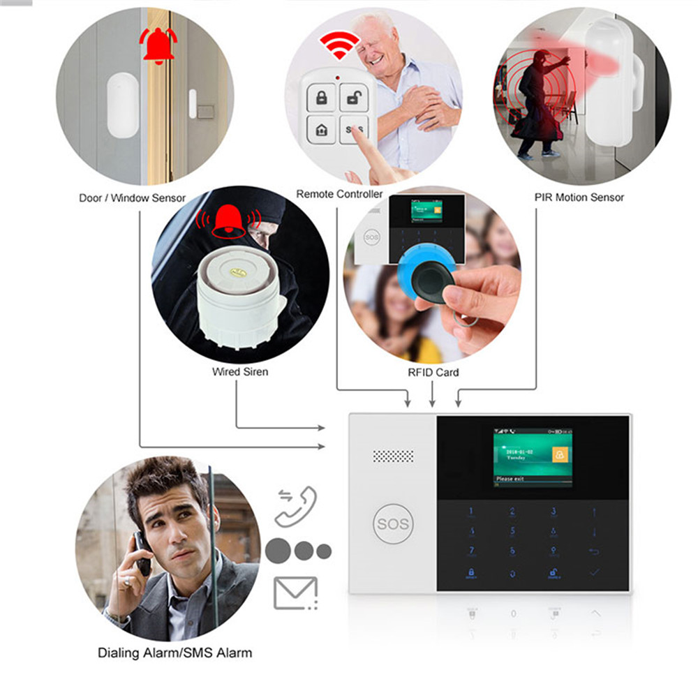 PGST PF-50 Wysokiej jakości be – Home Security Kit recenzja i cena