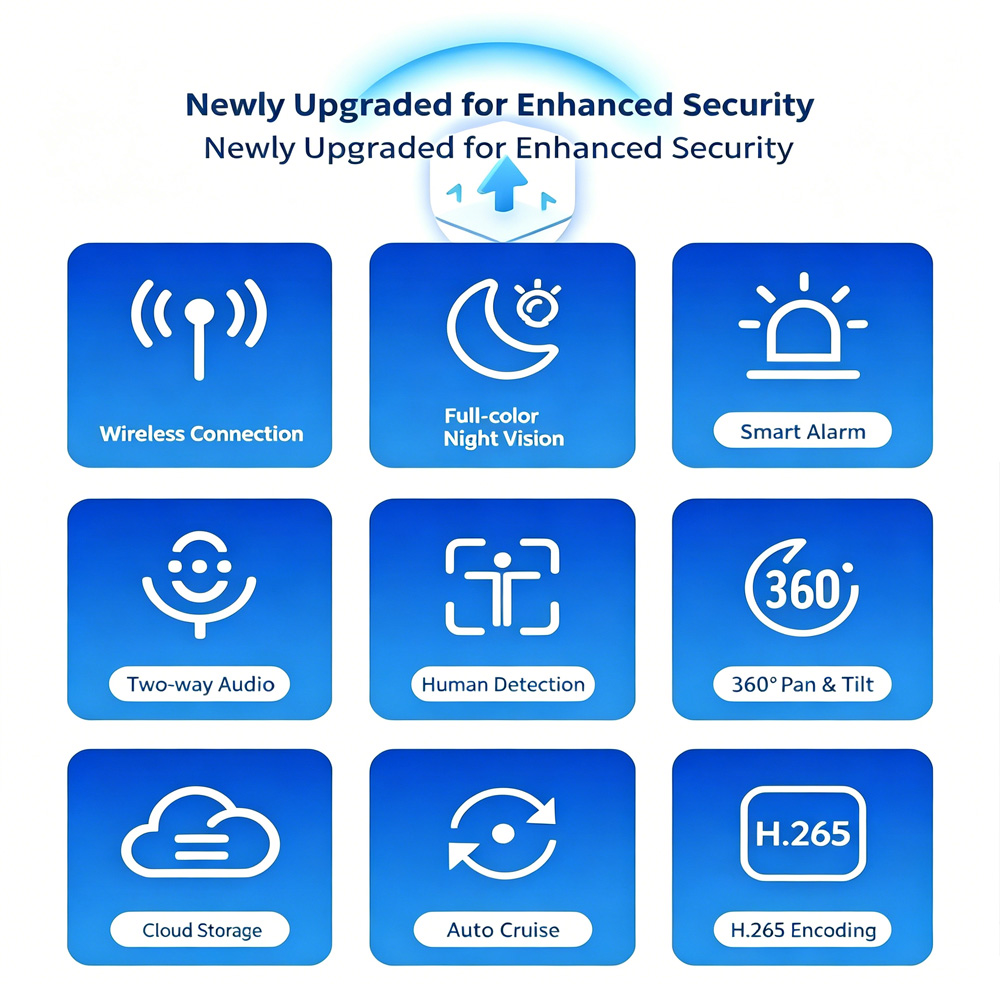 Kamera dla psa z aplikacją na  – Home Security Kamera recenzja i cena