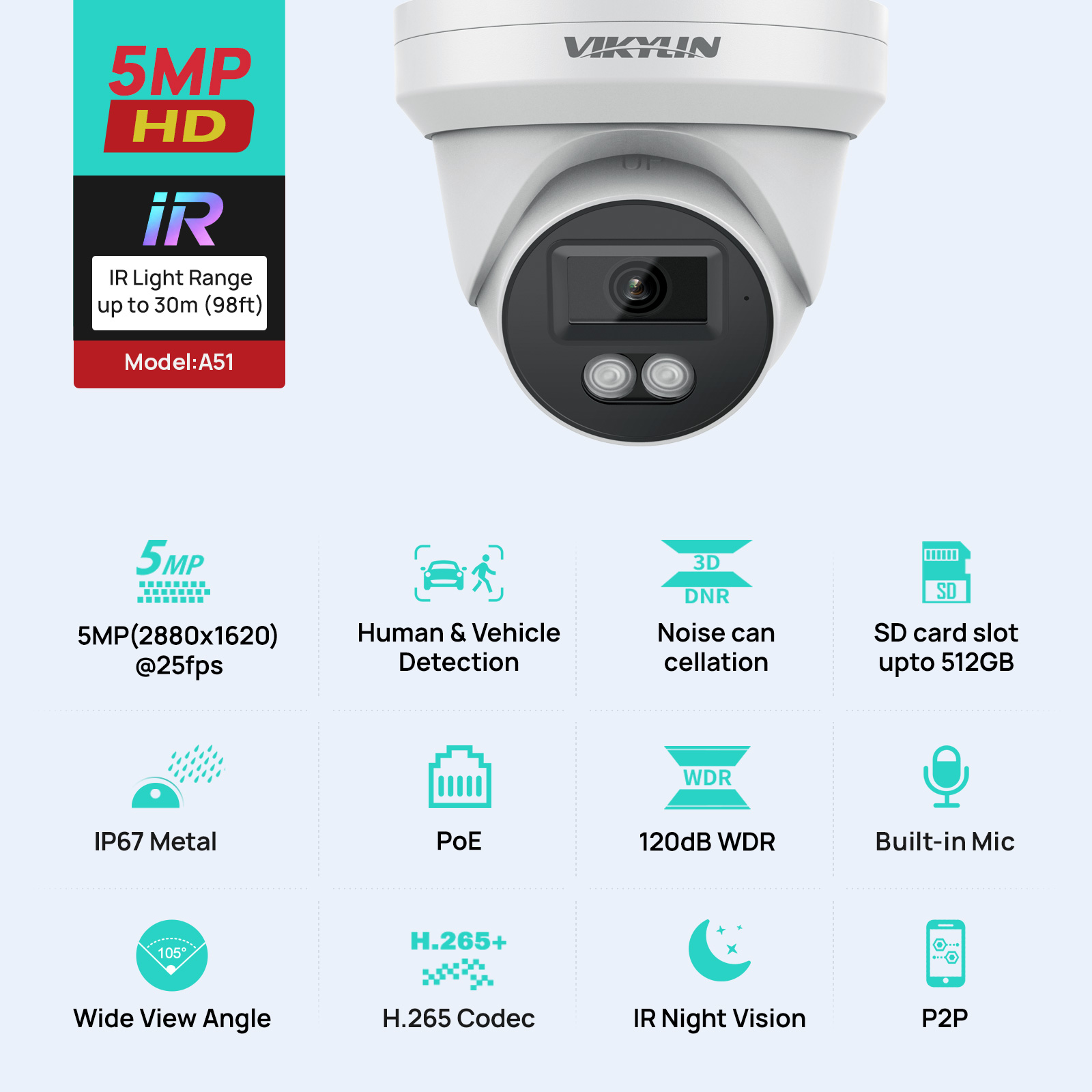 Kamera IP VIKYLIN 5MP z noktow – Home Security Service recenzja i cena