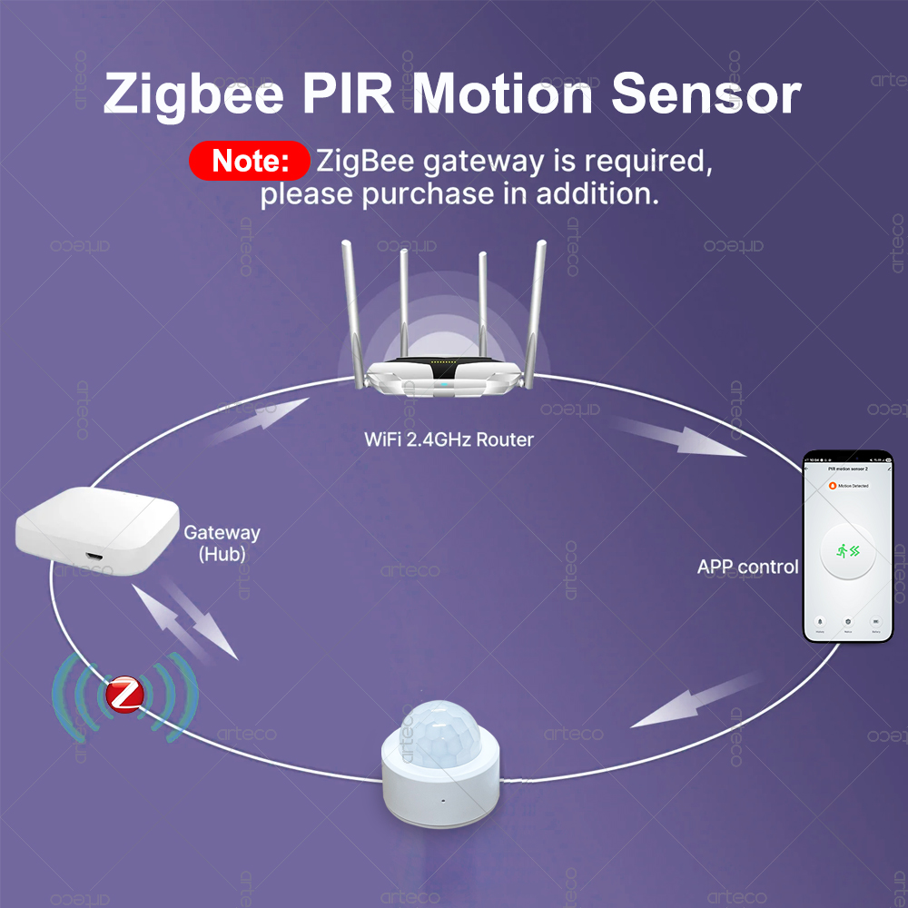 Czujnik ruchu PIR Zigbee 3.0 M – Home Security Device recenzja i cena
