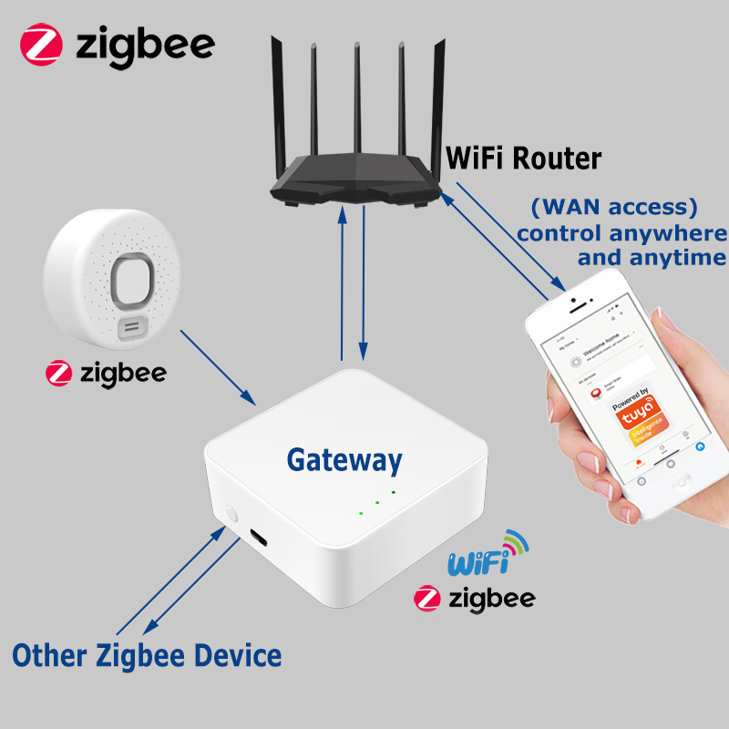 Inteligentny czujnik wycieku w – Home Security Options recenzja i cena