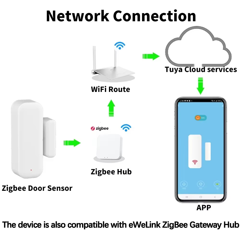 Czujnik otwarcia drzwi/okien Z – Home Security Device recenzja i cena