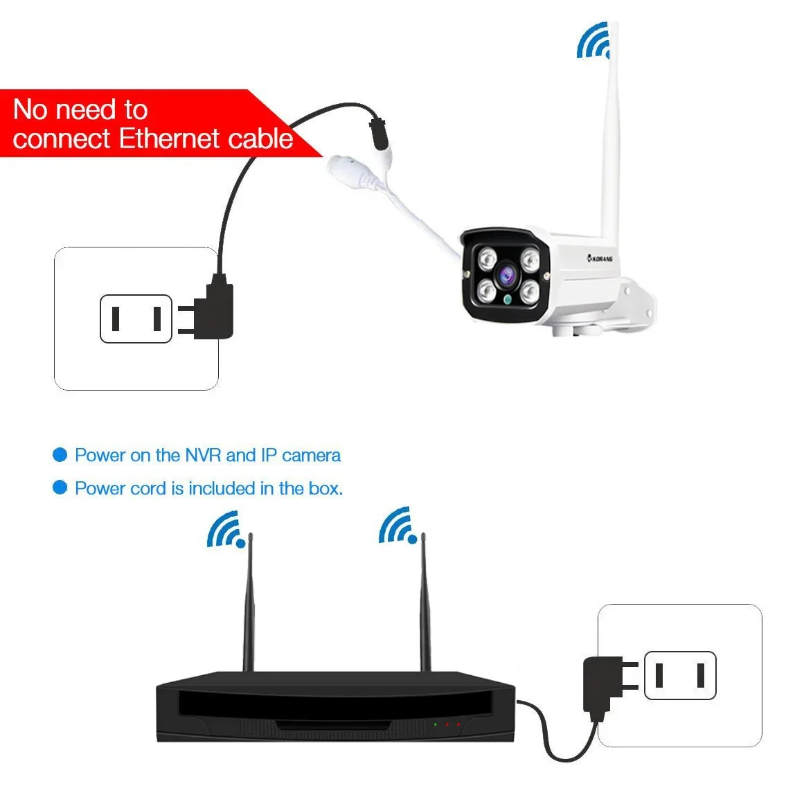 Cena kamer sieciowych CCTV Hur – Home Security Service recenzja i cena