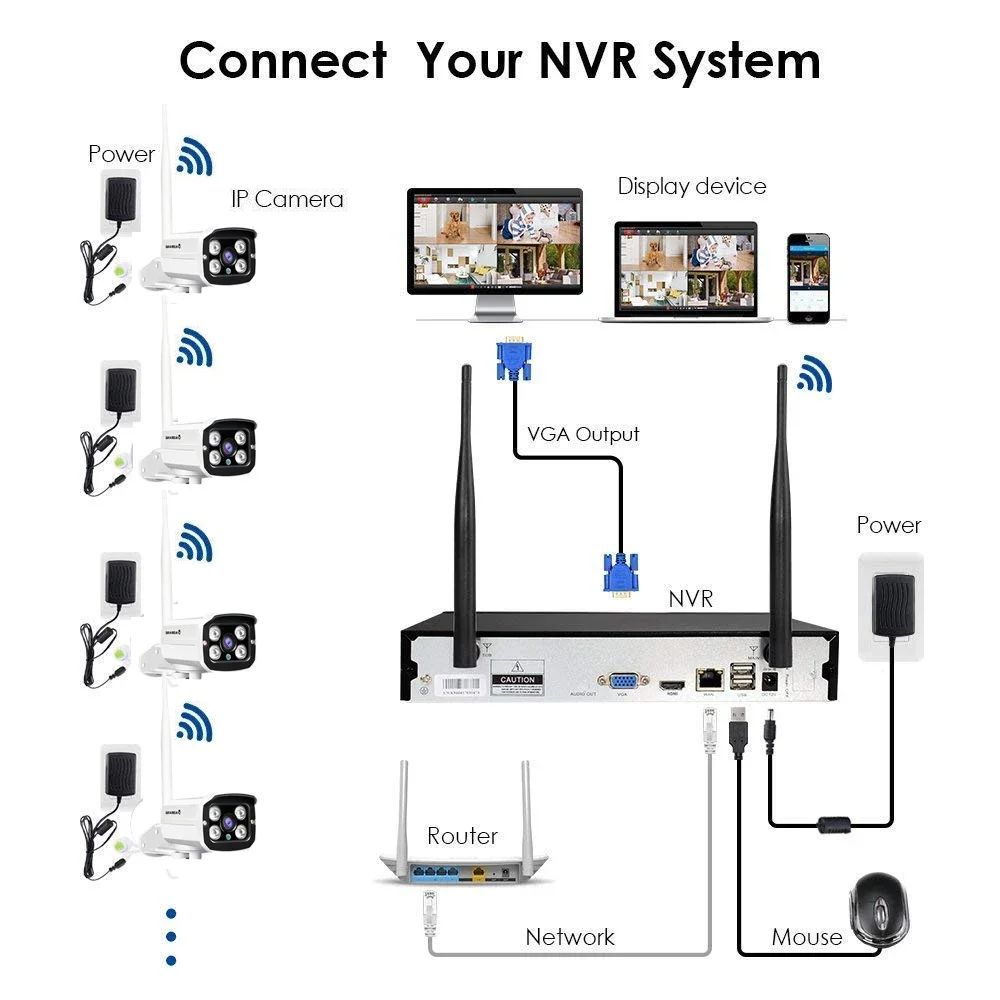 Cena kamer sieciowych CCTV Hur – Home Security Service recenzja i cena