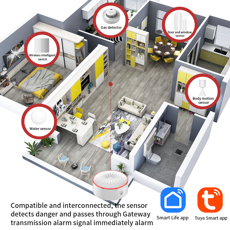 Czujnik syreny alarmowej Tuya  – Home Security Blink recenzja i cena